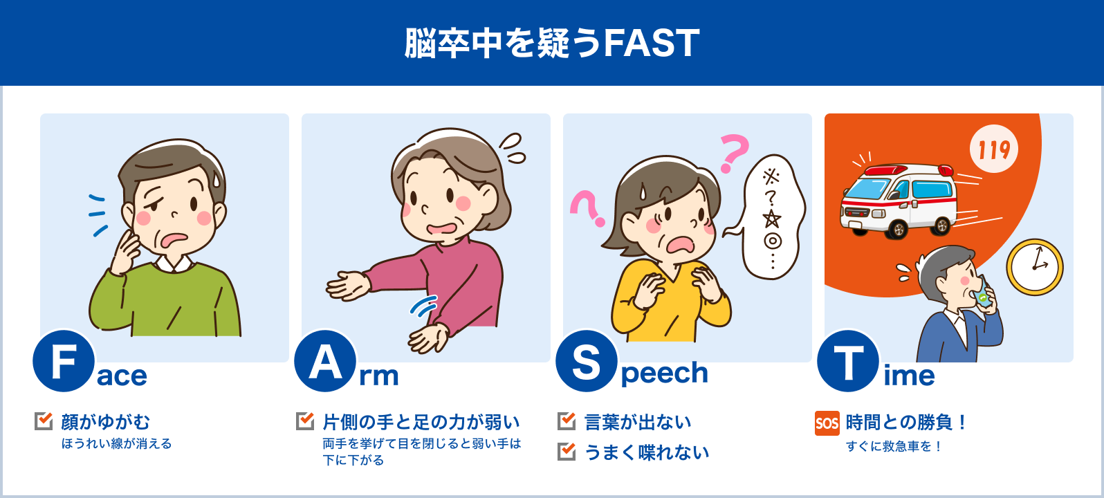 脳卒中を疑うFAST